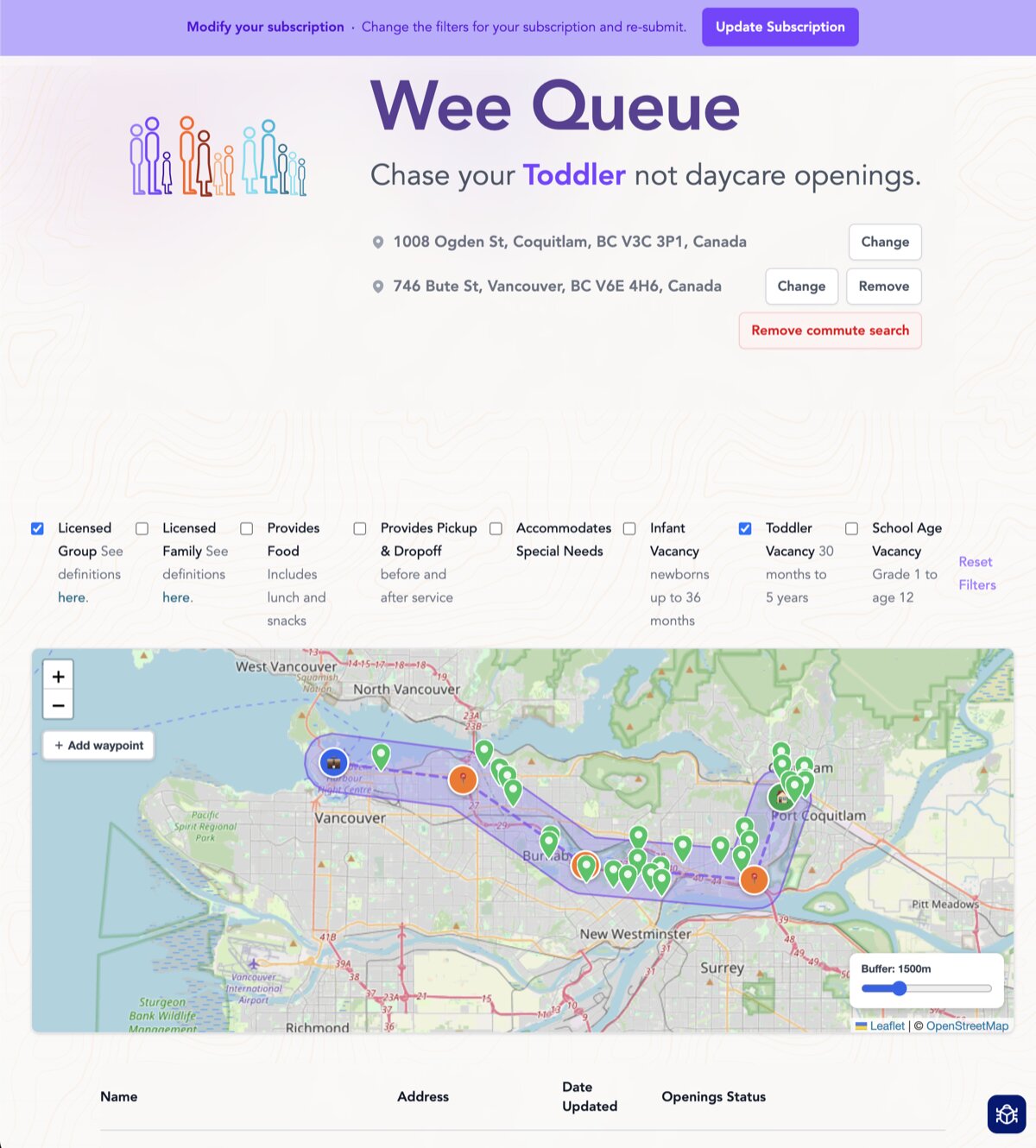 Screenshot of Wee Queue's corridor search showing an interactive map with a commute route between two addresses, buffer zone, and daycare markers color-coded by vacancy status
